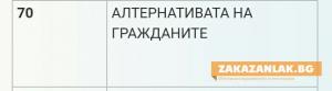 Алтернативата на гражданите, бившите Експерти,  отиват на изборите с числото на съвършенството - 70